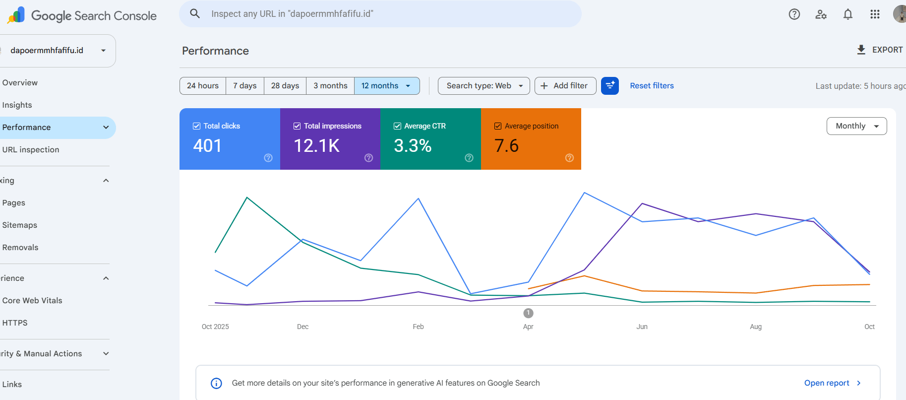 Traffic SEO Dapoer MMH Fafifu